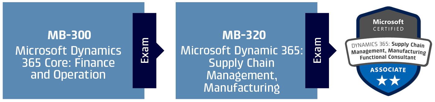 MB-330 Reliable Exam Tips